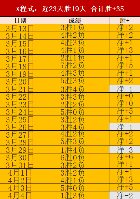 利兹联状态,回暖,利兹联对狼,pg游戏官网登录入口,PG电子最新官网,pg游戏官网登录入口,pg电子游戏app