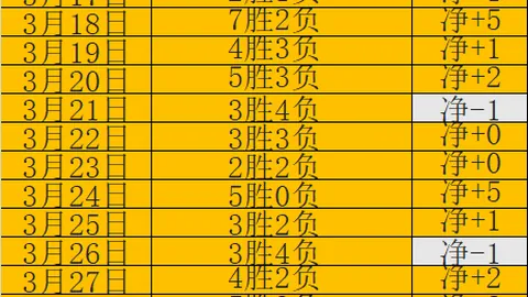 利兹联状态回暖：利兹联对狼队前瞻